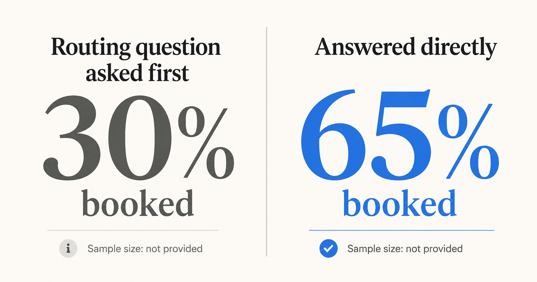 asking a person "what hotel do you mean" drops the conversion rate